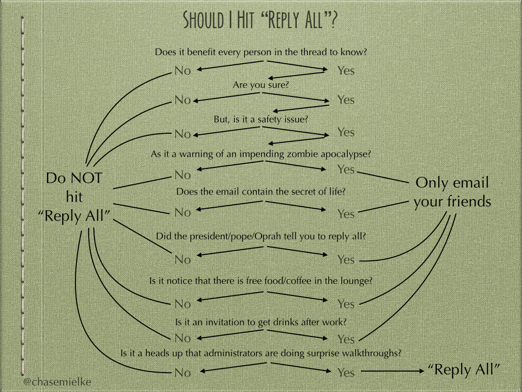 The 9 Types of People Ruining Your School&nbsp;Email